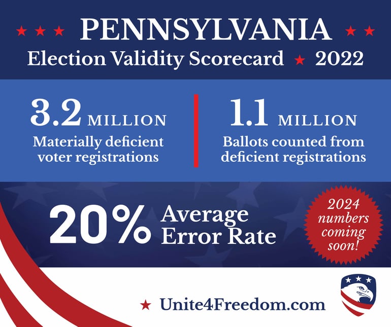 jm Unite4Freedom_2022Scorecard_week2_2025-07-07_PA